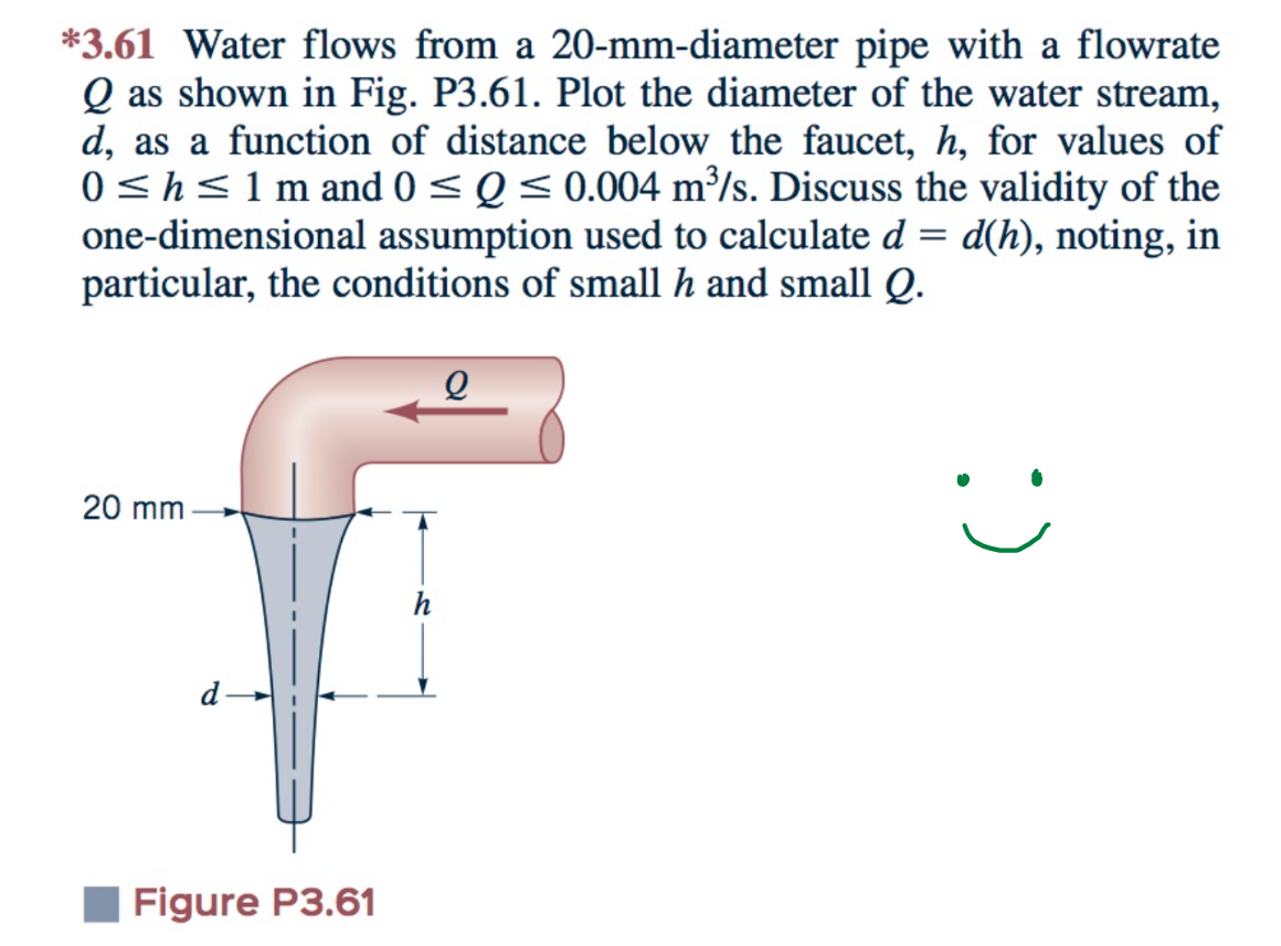 Solved Water Flows From A 20 Mm Diameter Pipe With A Flow