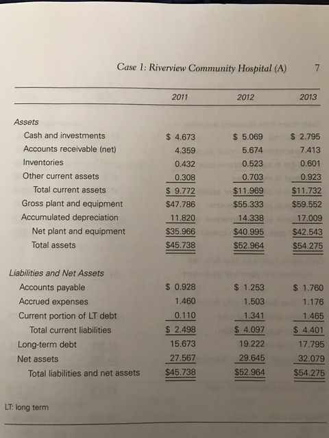 Plete Case Study 1 River Munity Hospital Chegg 