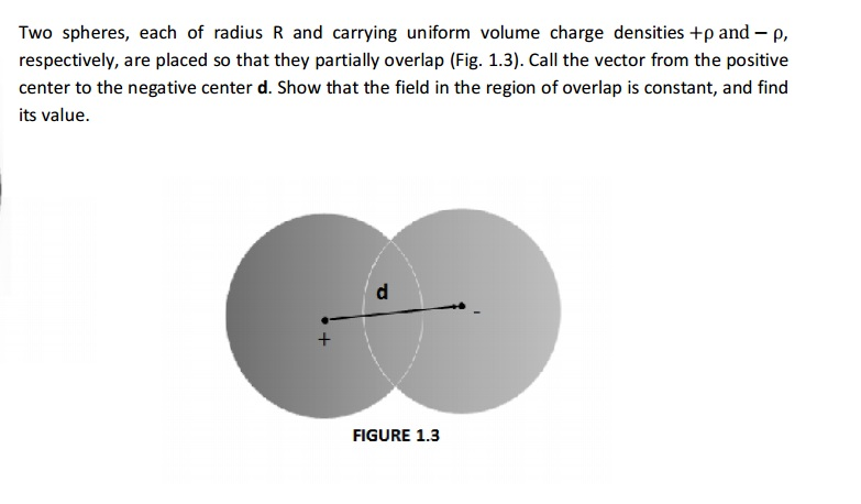 Solved Two Spheres Each Of Radius R And Carrying Uniform Chegg Com