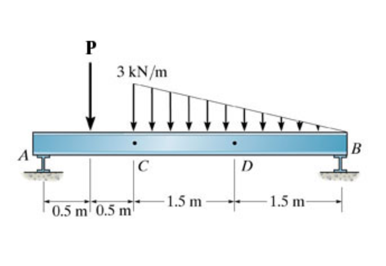 What is determine. Determine. g determine the point. cross section point bar.
