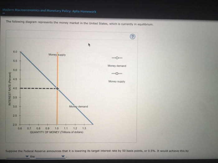 Solved Modern Macroeconomics And Monetary Policy Aplia H - modern macroeconomics and monetary policy aplia homework the following diagram represents the money market in