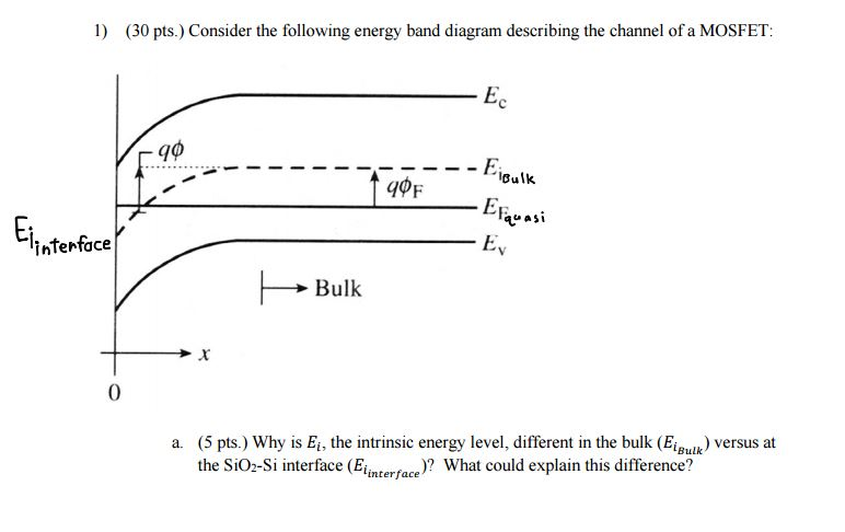 Solved: 1) (30 Pts.) Consider The Following Energy Band Di... | Chegg.com