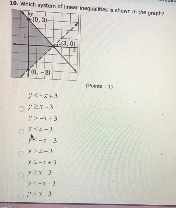 Which System Of Linear Inequalities Is Shown In The Chegg Com