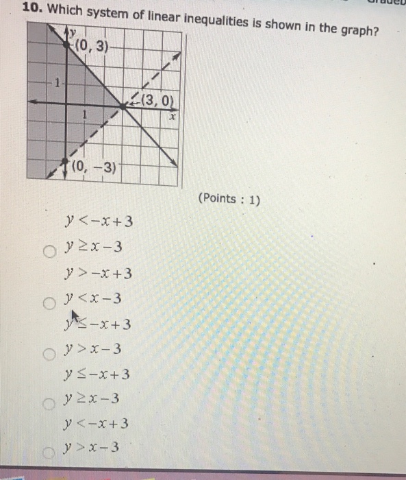 Solved Which System Of Linear Inequalities Is Shown In The Chegg Com