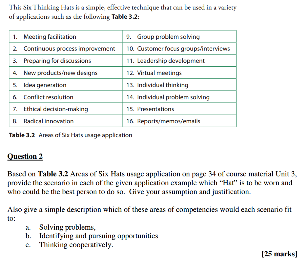 The Six Thinking Hats: How to Improve Decision Making, with Examples