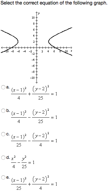 Solved Select The Correct Equation Of The Following Graph Chegg Com