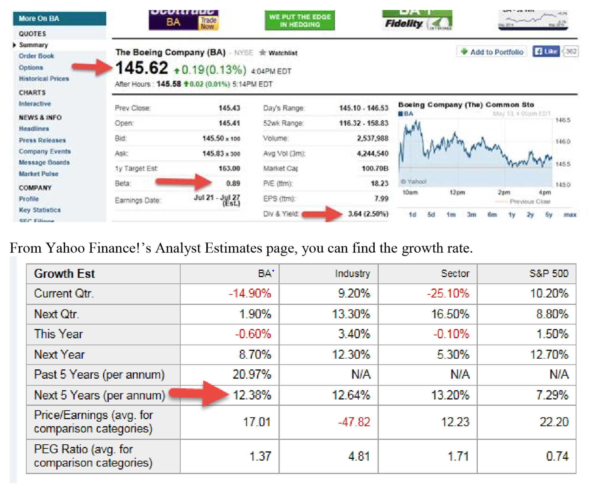 Solved: From Yahoo Finance!'s Analyst Estimate Page, You C ...