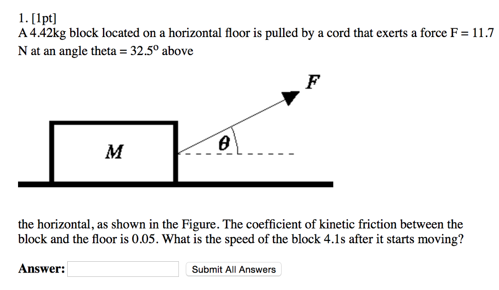 This is shown in figure