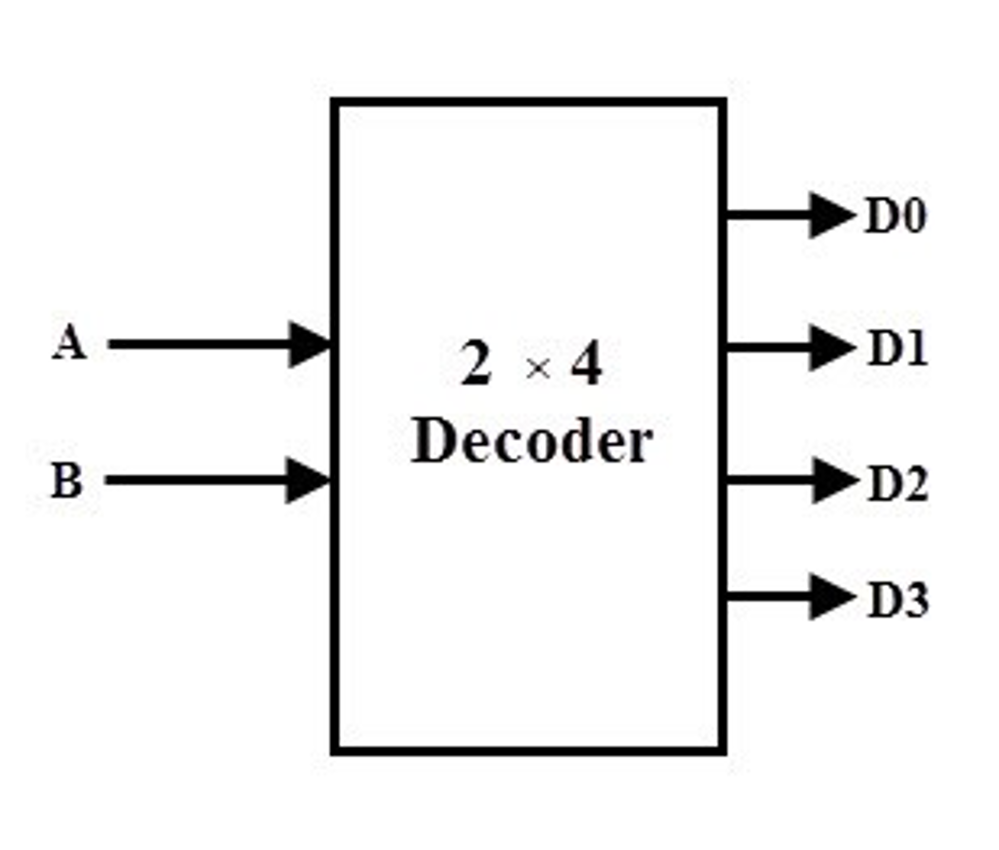 write a verilog code and its testbench for a 4 to 16 decoder please attach ...