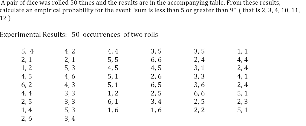 dice roll probability table to calculate the probability of 2