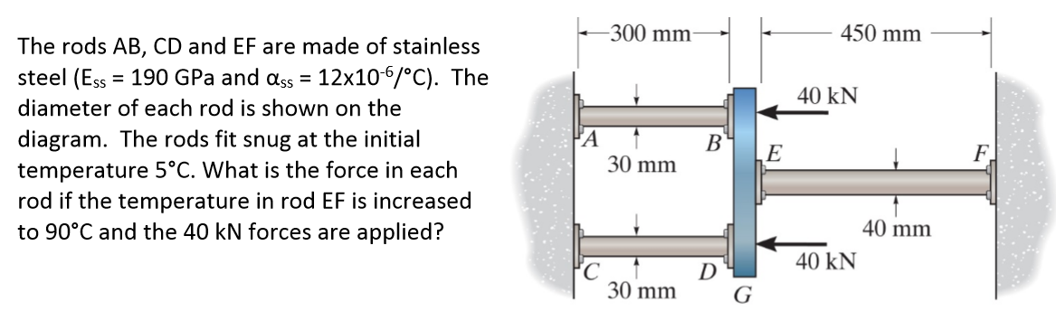 What Is Stainless Steel Made Of >> Solved The Rods Ab Cd And Ef Are Made Of Stainless Steel What Is Stainless Steel Made Of >> Solved The Rods Ab Cd And Ef Are Made Of Stainless Steel