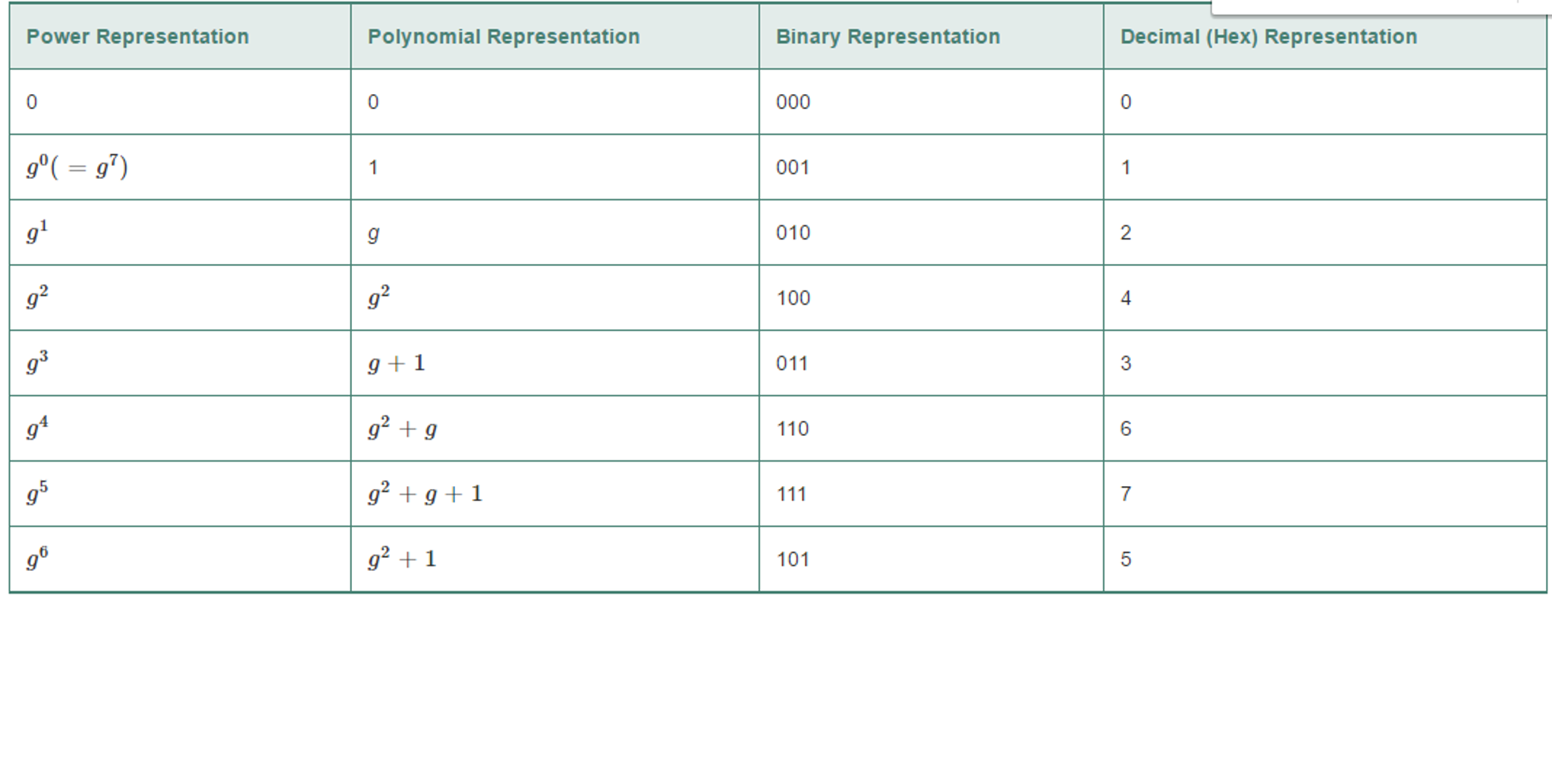 Develop A Set Of Tables Similar To Table 5 3 From Chegg Com