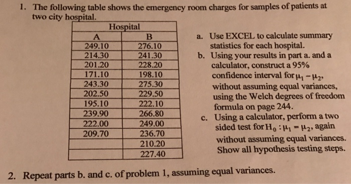 Solved The Following Table Shows The Emergency Room Charg