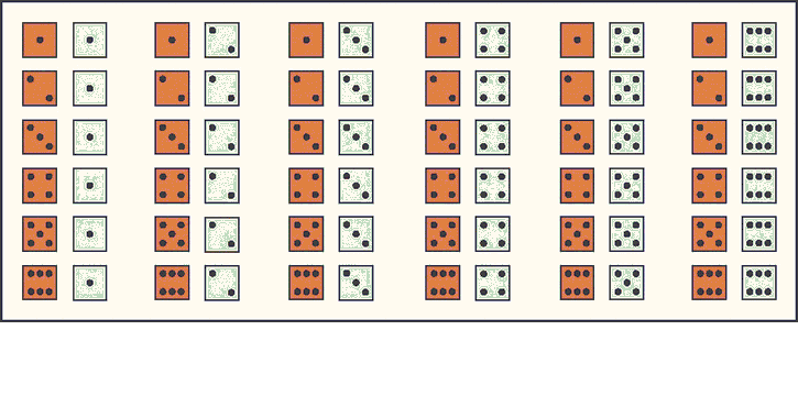 probability - Rolling $2$ dice: NOT using $36$ as the base