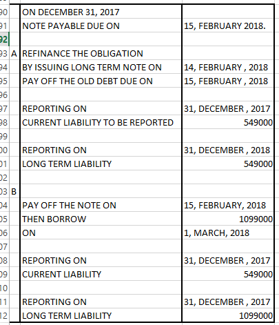 Question & Answer: At December 31, 2017, Indigo Corporation owes $549,500 on a note payable due February 15, 2018...... 1