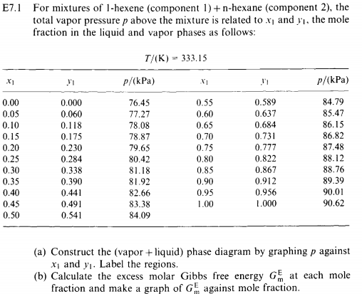 For The Mixtures Of 1 Hexene Component 1 N Hexane Chegg Com