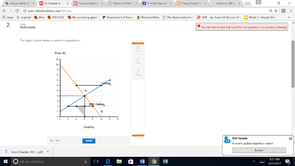 Solved The Figure Below Shows A Market In Equilibrium