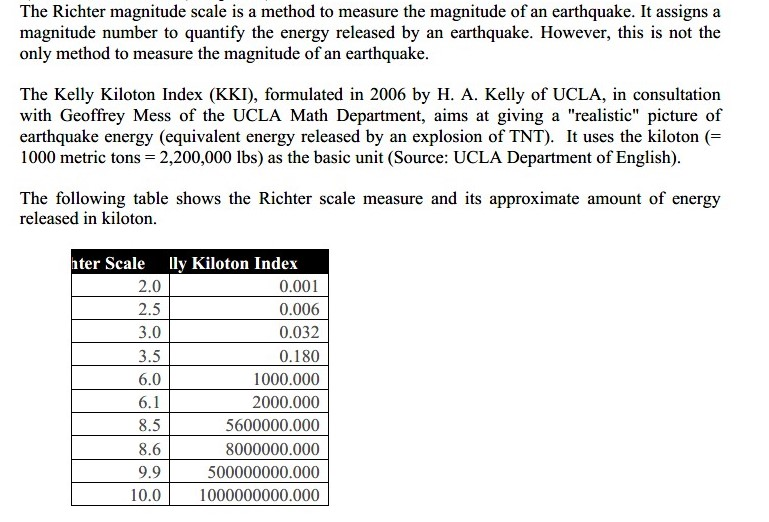 The Richter magnitude scale is a method to measure the magnitude of an earthquake. It assigns a magnitude number to quantify the energy released by an earthquake. However, this is not the only method to measure the magnitude of an earthquake. The Kelly Kiloton Index (KKI), formulated in 2006 by H. A. Kelly of UCLA, in consultation with Geoffrey Mess of the UCLA Math Department, aims at giving a realistic picture of earthquake energy (equivalent energy released by an explosion of TNT). It uses the kiloton 1000 metric tons -2,200,000 lbs) as the basic unit (Source: UCLA Department of English). The following table shows the Richter scale measure and its approximate amount of energy released in kiloton. hter Scale lly Kiloton Index 0.001 2.0 2.5 0.006 0.032 3.0 3.5 0.180 6.0 1000.000 6.1 2000.000 5600000.000 8.5 8000000.000 8.6 500000000.000 9.9 10.0 1000000000.000