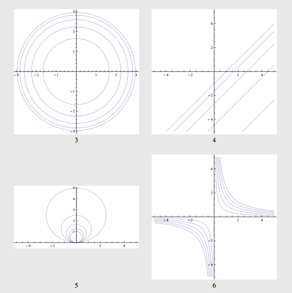 On Your Own Draw Level Curves For The Function F Z Chegg Com