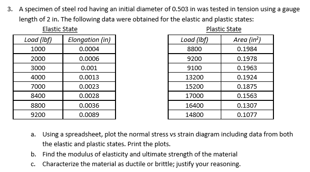 A Specimen Of Steel Rod Having An Initial Diameter Of Chegg 