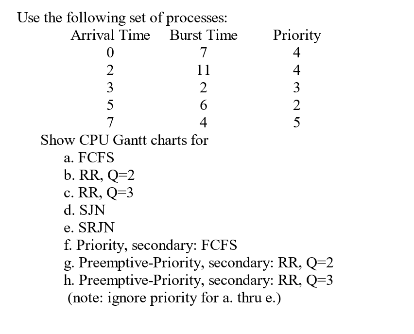 Rr Chart