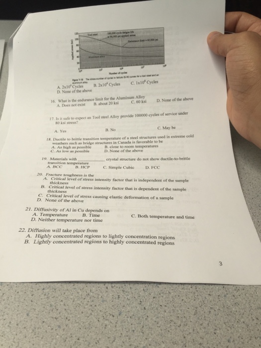 Solved What Is The Limit For The Aluminum Alloy Does Not