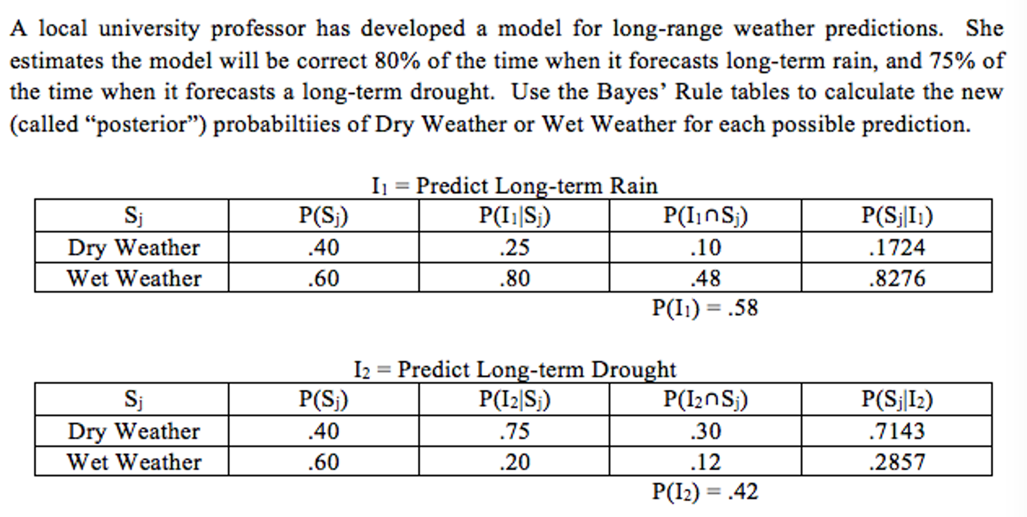 Solved Evsi Assignment This Problem Is A Continuation Of