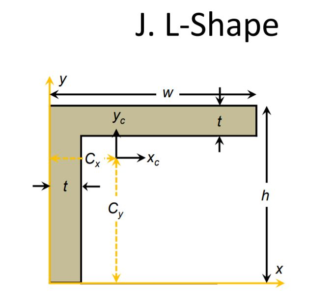 Solved Find Area Perimeter Location Of Centroid Chegg Com