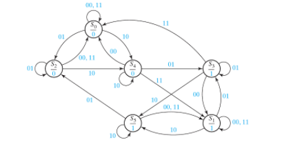 Solved 00, 11 01 10 00, 11 01 01 01 10 0 10 01 01 00, 11 ) Solved 00, 11 01 10 00, 11 01 01 01 10 0 10 01 01 00, 11 )