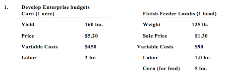 Create A Whole Farm Budget Using The Data Below A Chegg Com