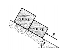 The Surface Of The Inclined Plane Shown Is Chegg 
