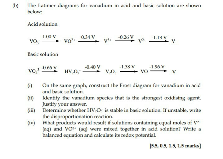 Solved B The Latimer Diagrams For Vanadium In Acid And Chegg Com