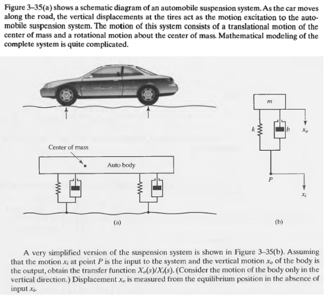 Solved: Figure 3-35 (a) Shows A Schematic Diagram Of An Au ... car schematic diagram 