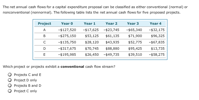 The Annual Cash Flows For A Capital Expenditure Chegg 