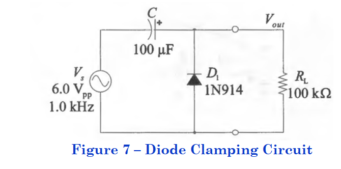 out 100 HF 6.0 V IN914 100 k2 1.0 kHz Figure 7 -Diode Clamping Circuit