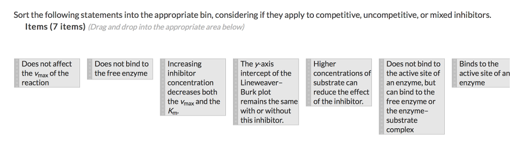 Sort the following statements into the appropriate bin, considering if they apply to competitive, uncompetitive, or mixed inhibitors. Items (7 items) (Drag and drop into the appropriate area below) Does not affect the Vmax of the reaction Does not bind to the active site of an enzyme, but can bind to the free enzyme or the enzyme- substrate complex Does not bind to the free enzyme Increasing inhibitor concentration decreases both the Vnax and the Km The y-axis intercept of the Lineweaver- Burk plot remains the same with or without this inhibitor Higher concentrationso substrate can reduce the effect of the inhibitor Binds to the active site of an enzyme