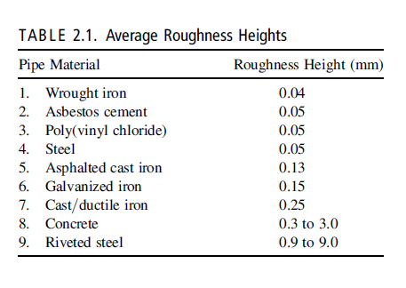 Roughness Height Table