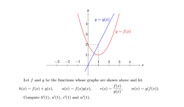 Solved Let F And G Be The Functions Whose Graphs Are Show Chegg Com