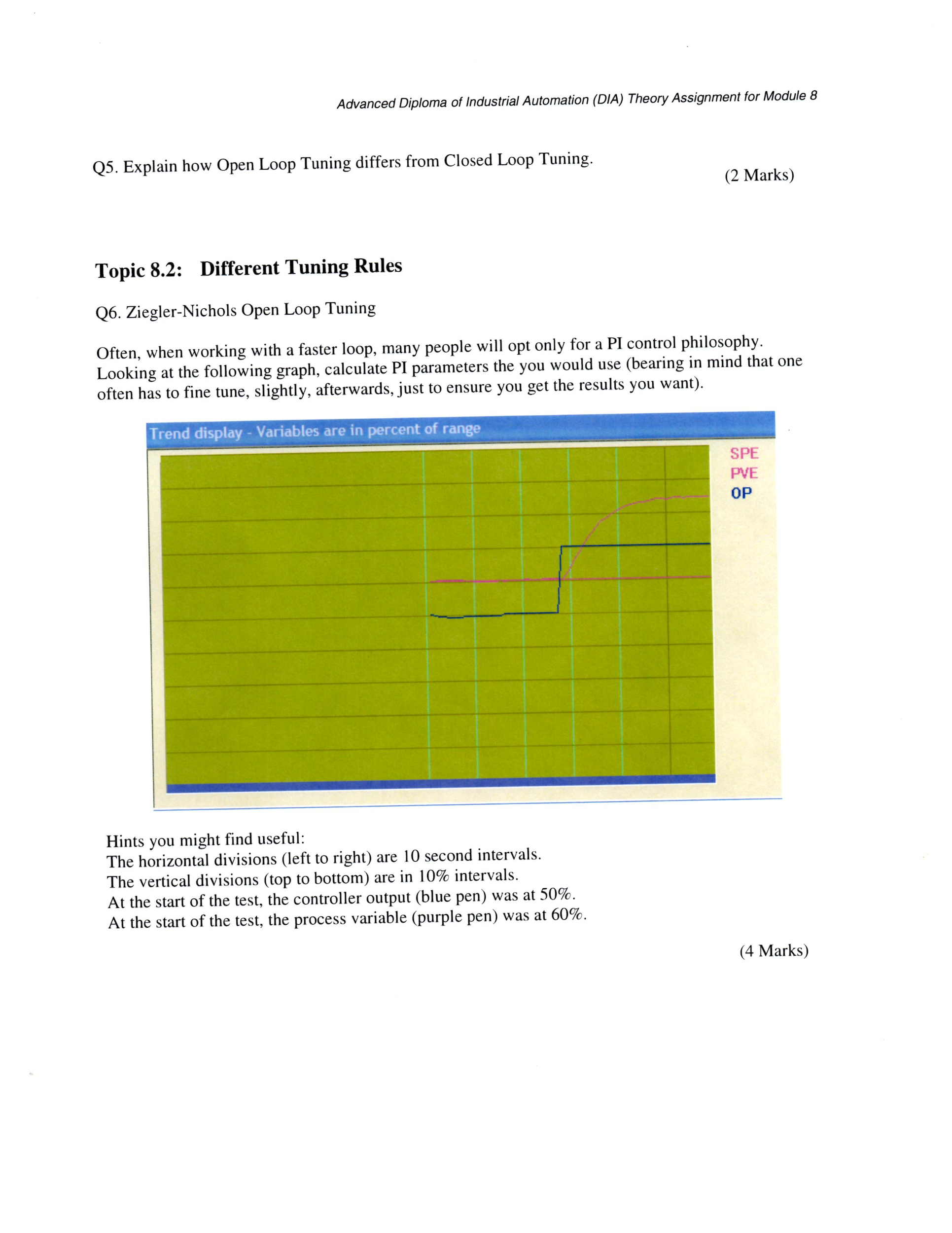 Solved Explain How Open Loop Tuning Differs From Closed L - 