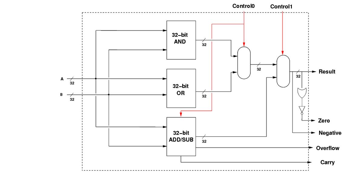 Алу последовательность. Alu схема. Logic Gates схемы. Alu circuit diagrams. Alu Лог схема.