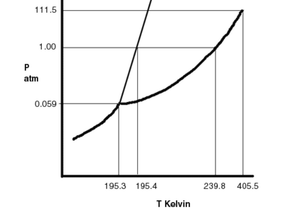 Nh3 Phase Diagram 35 Images Thermodynamics Ammonia