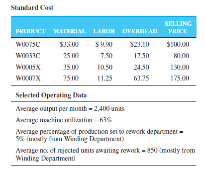 Mexicana wire winding case study 06 picture