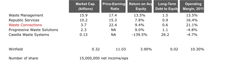 What are the annual cash outlays associated with the bond issue the common stock issue picture