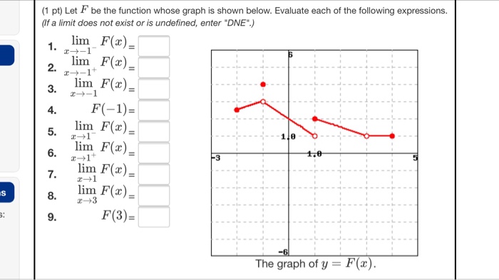 Solved Let F Be The Function Whose Graph Is Shown Below