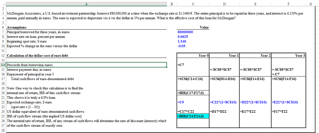 3 McDougan Associates, a U 4 -based nvestment partnership, borrows € 0,000,000 at a me when the exchange rate is $1.3460€. Th