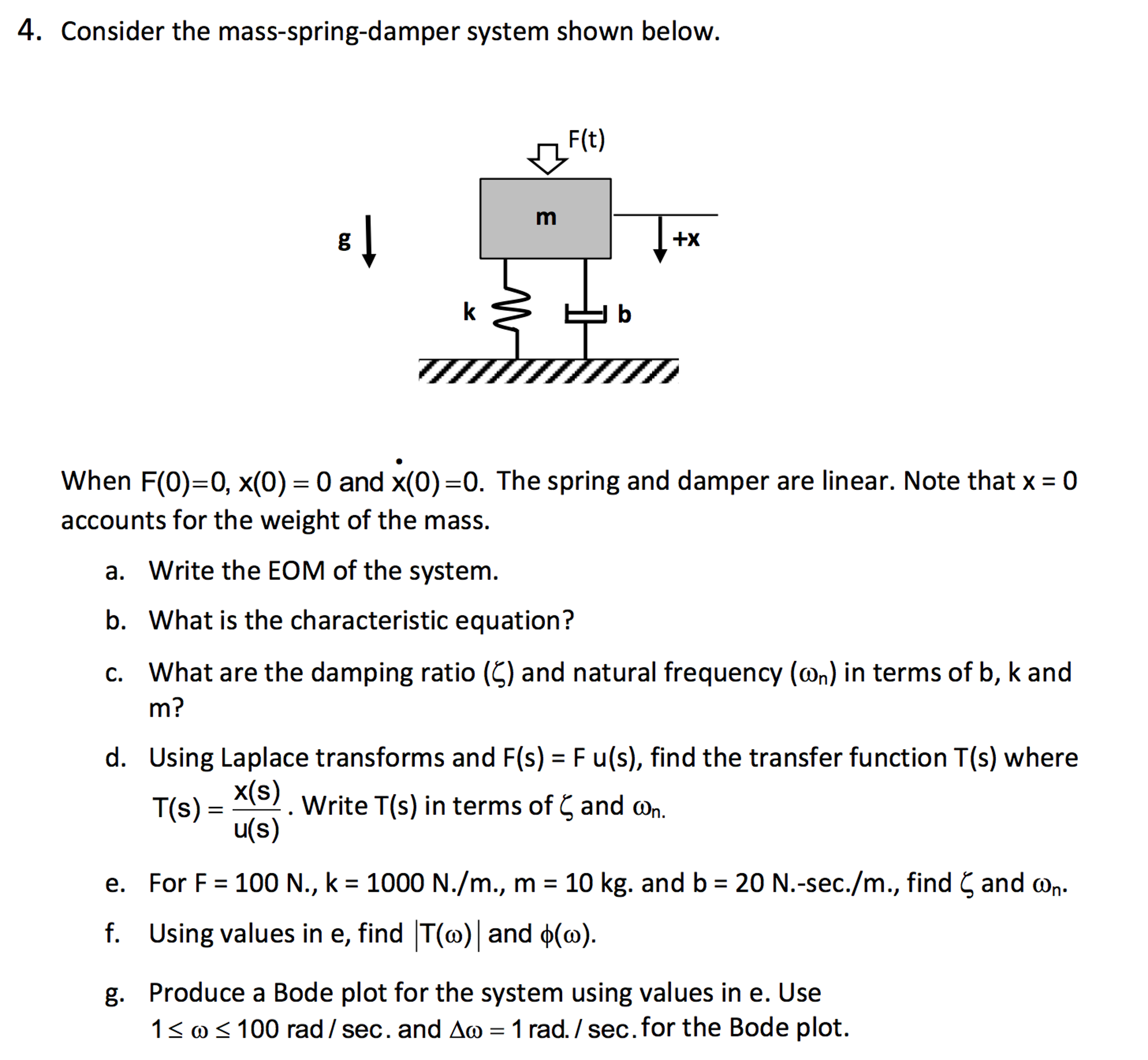 Solved Consider The Mass Spring Damper System Shown Below Chegg Com