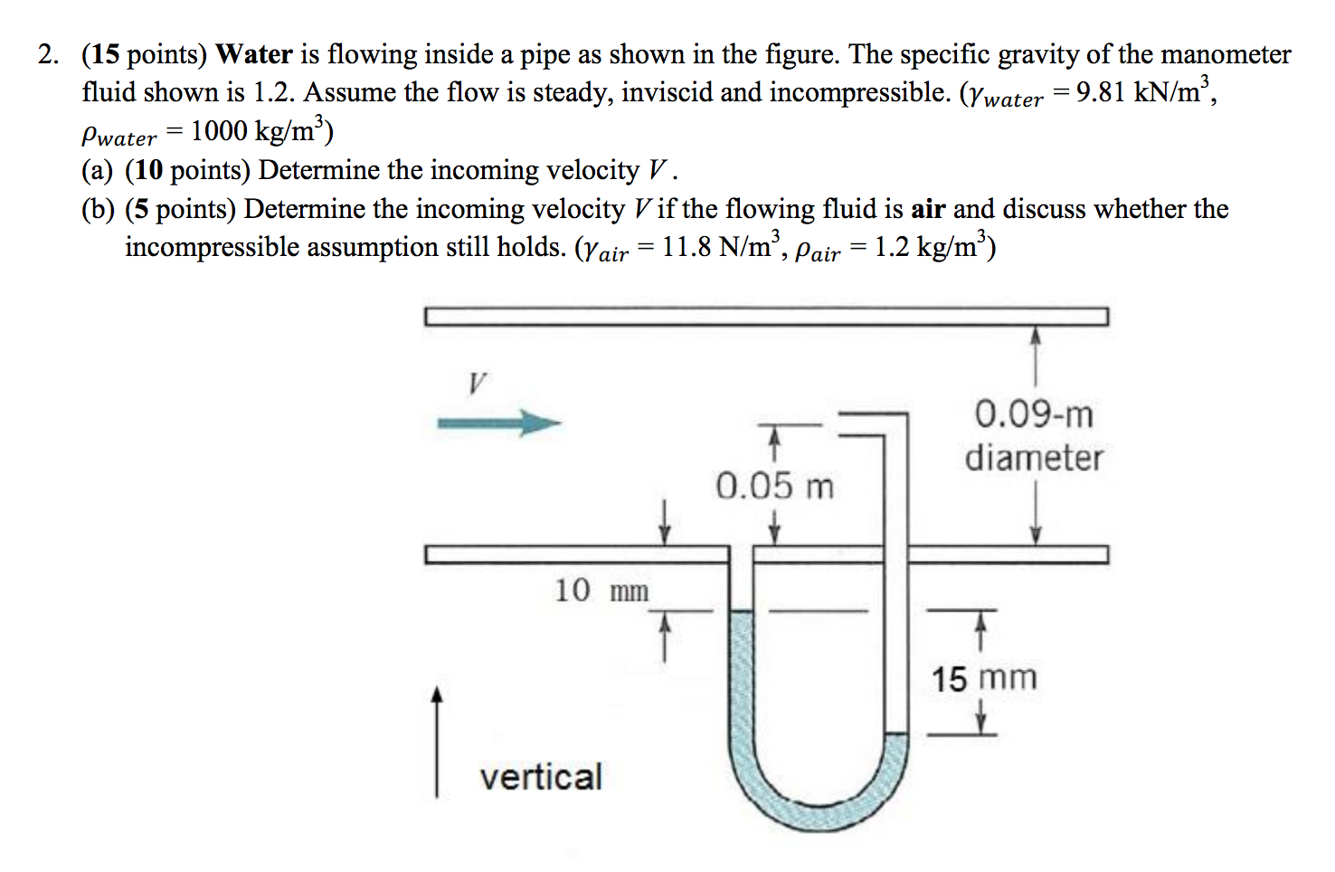 Is being watered. Схема Gravity Pipe. Specific Gravity of Fluid. Fluid Flow in Pipes. Specific Gravity of Fluid Этилен.