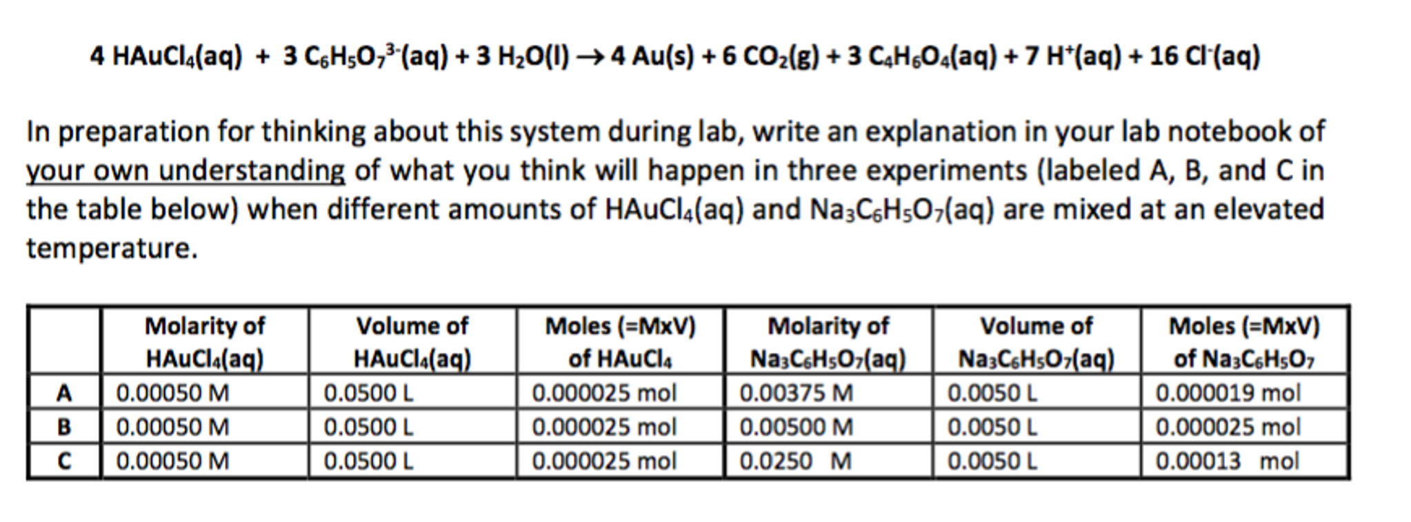 Worksheet Au Words describe what you expect to see occur at the macro chegg com macroscopic level as produce aus according balanced chemical reaction above in other words expl