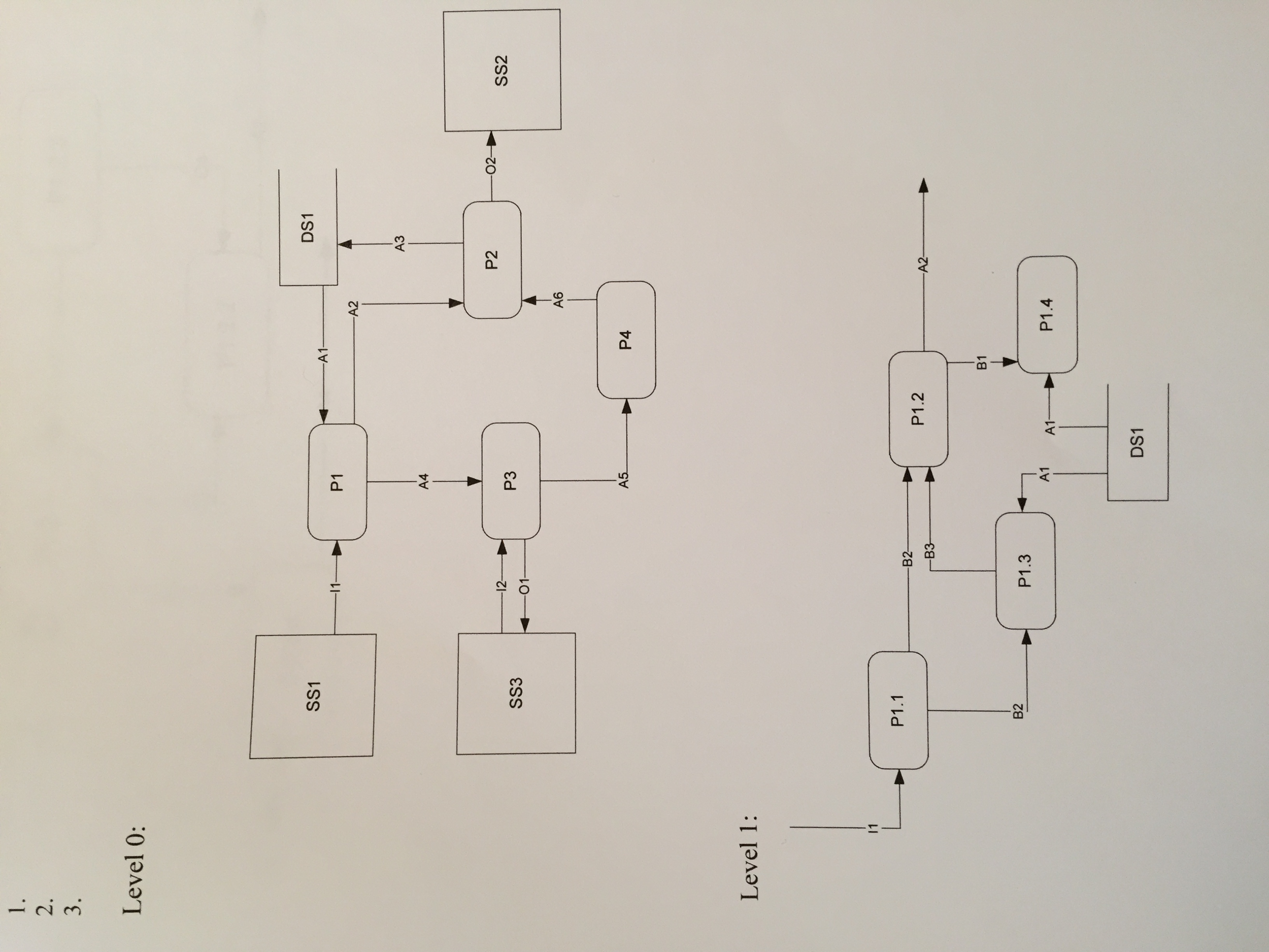 The DFD Solved: Textbook, The Identi Listed ... Using Rules In