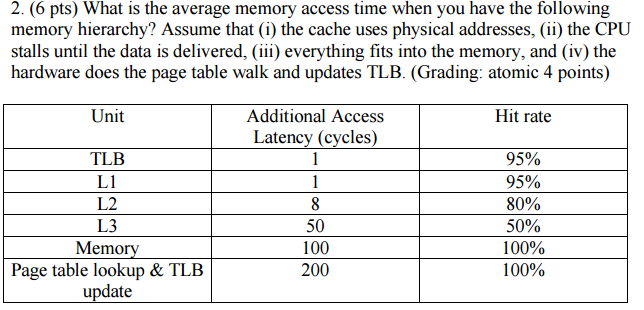 Solved 2. (6 pts) What is the memory access time | Chegg.com